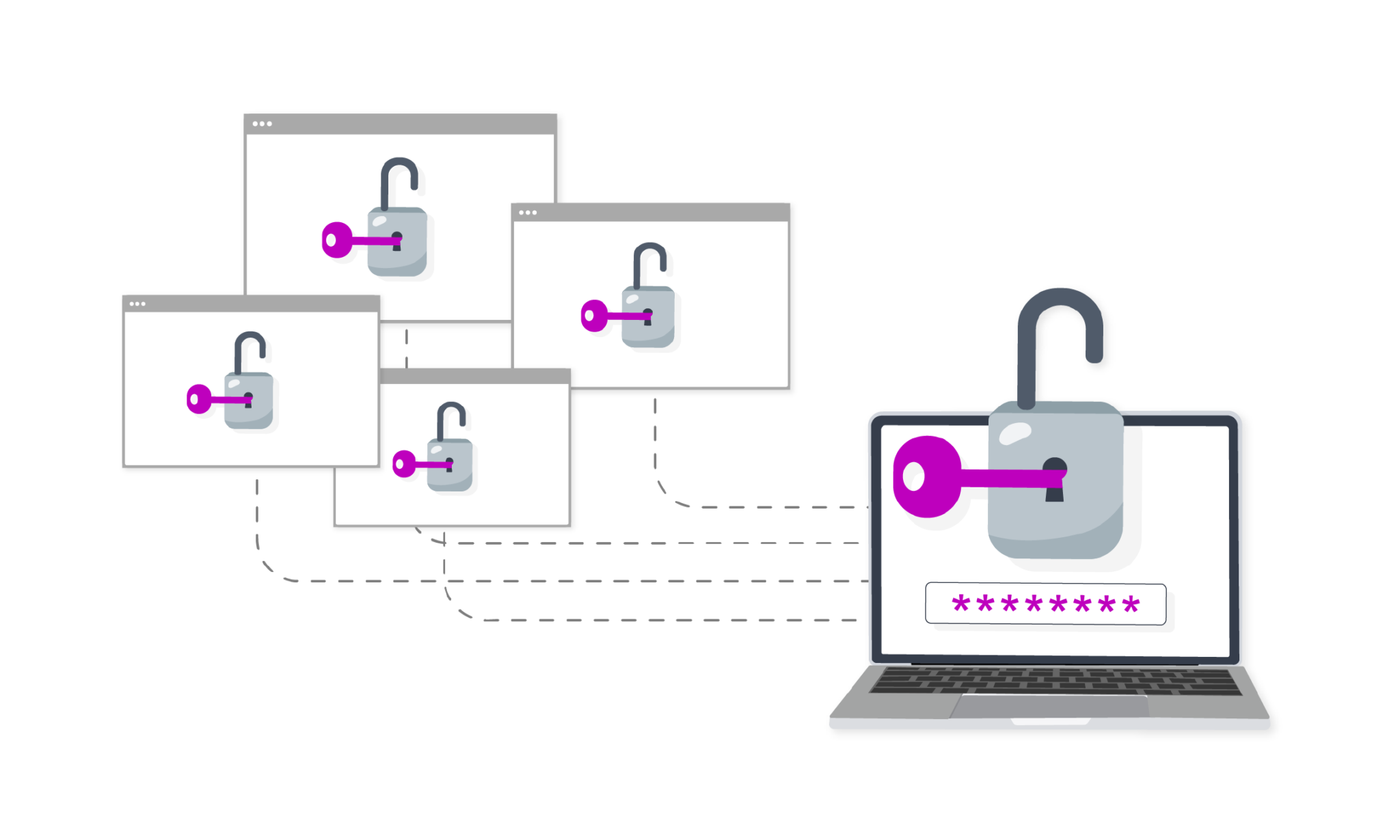 Single Sign-On (SSO)
